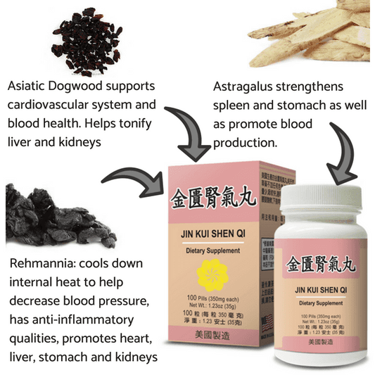 image of ingredients of Rehmannia Blend (Jin Kui Shen Qi Wan) | by Lao Wei