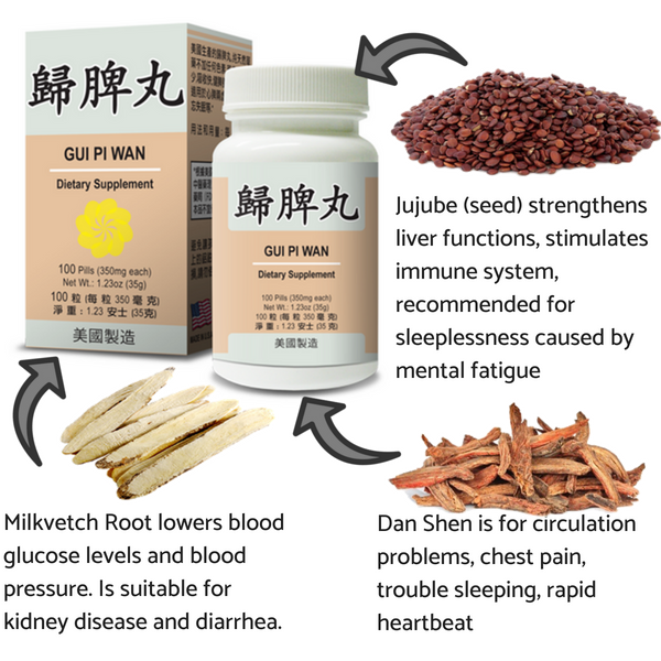 image of the ingredients of Healthy Spleen Combo (Gui Pi Wan) | by Lao Wei
