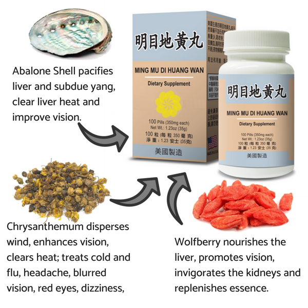 label of Ming Mu Di Huang Wan (Healthy Vision) | by Lao Wei