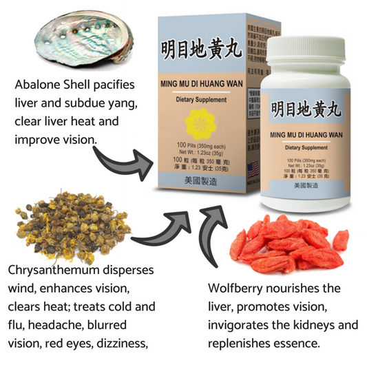 label of Ming Mu Di Huang Wan (Healthy Vision) | by Lao Wei
