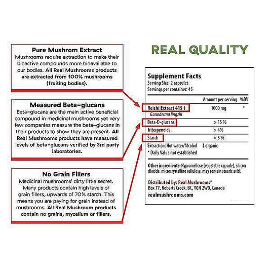 label Organic Reishi Mushroom Capsules