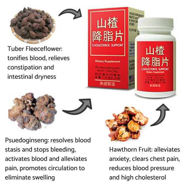 image of ingredients for cholesterol support by lao wei