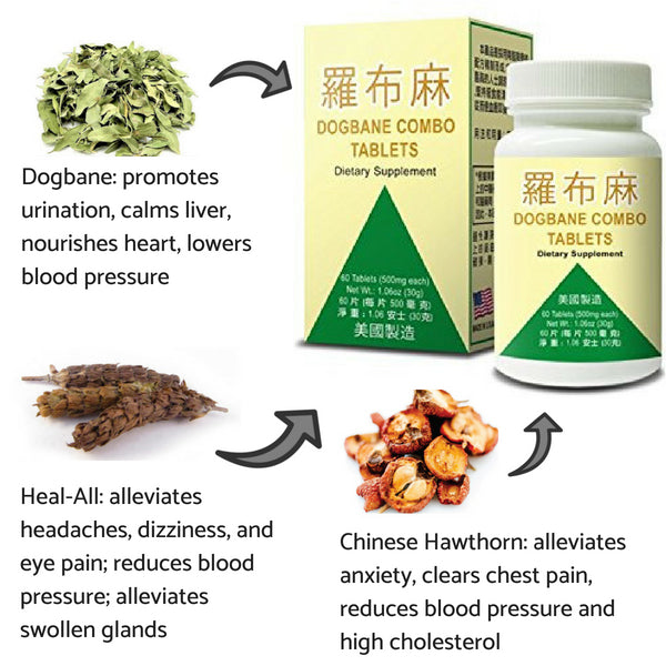 image of ingredients or dogbane combo by lao wei