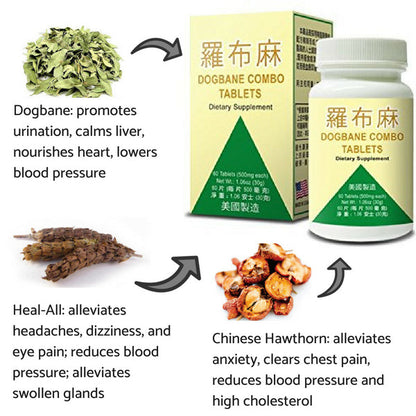 image of ingredients or dogbane combo by lao wei