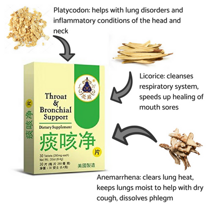 Healthy Throat Combo | by Lao Wei