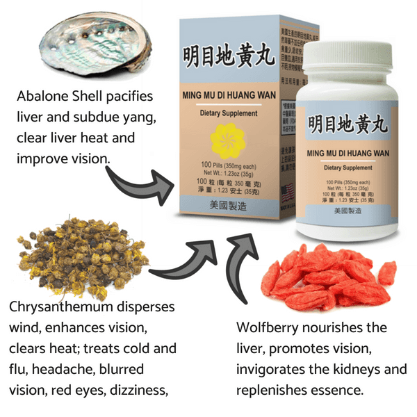 label of Ming Mu Di Huang Wan (Healthy Vision) | by Lao Wei
